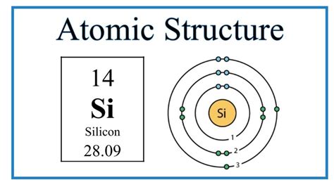 silicon isotopes|how many electrons does silicon have.